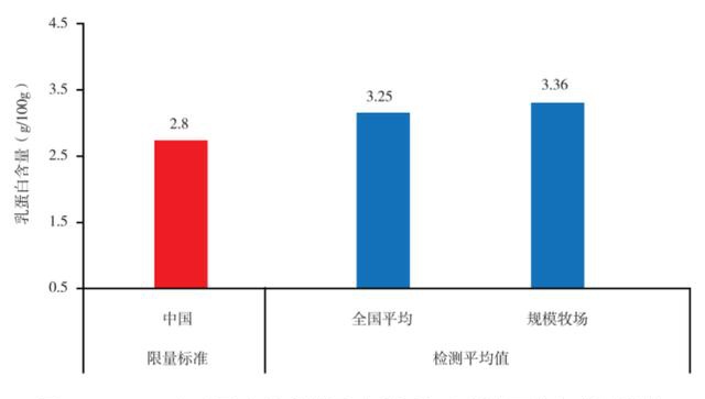 中国乳业使命：从“喝到奶”到“喝好奶”