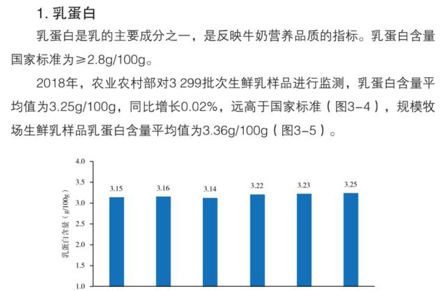 中国乳业使命：从“喝到奶”到“喝好奶”