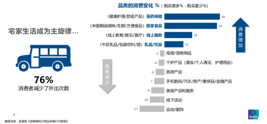 吉士汀奶酪携手分众传媒——后疫情时代的品牌进击