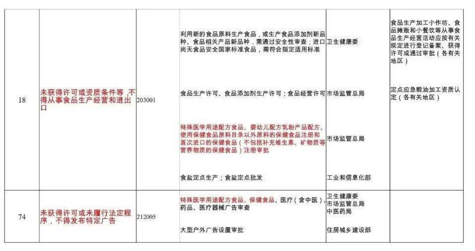 注意！特医食品中特定全营养配方食品不得进行网络交易 