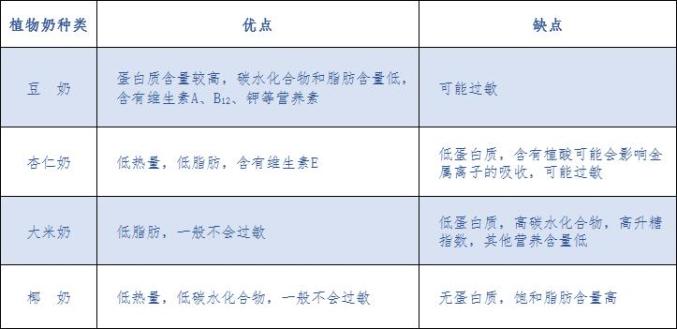 全脂奶、脱脂奶、低脂奶？牛奶到底怎么选？