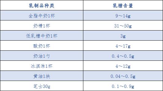 全脂奶、脱脂奶、低脂奶？牛奶到底怎么选？