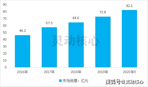 中国奶酪酸奶冰淇淋市场供需现状及前景分析