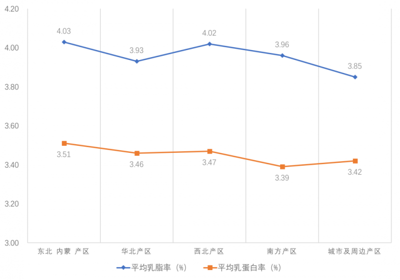 2020年10月奶牛生产性能测定月报