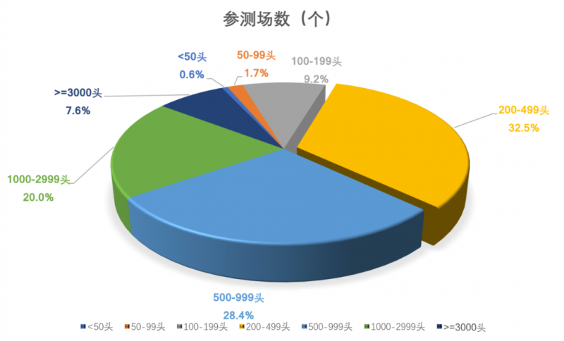 2020年10月奶牛生产性能测定月报