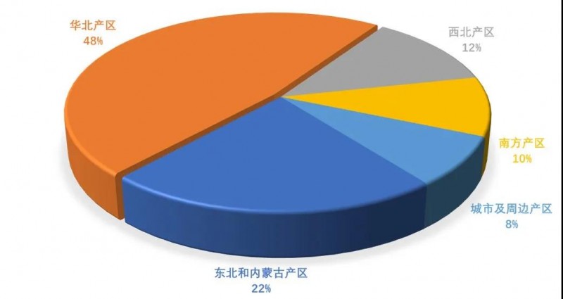 2020年10月奶牛生产性能测定月报