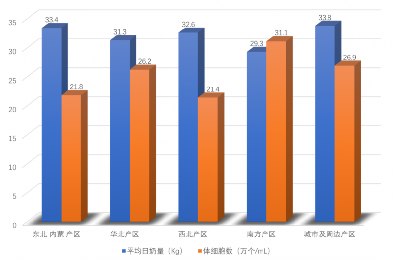 2020年10月奶牛生产性能测定月报