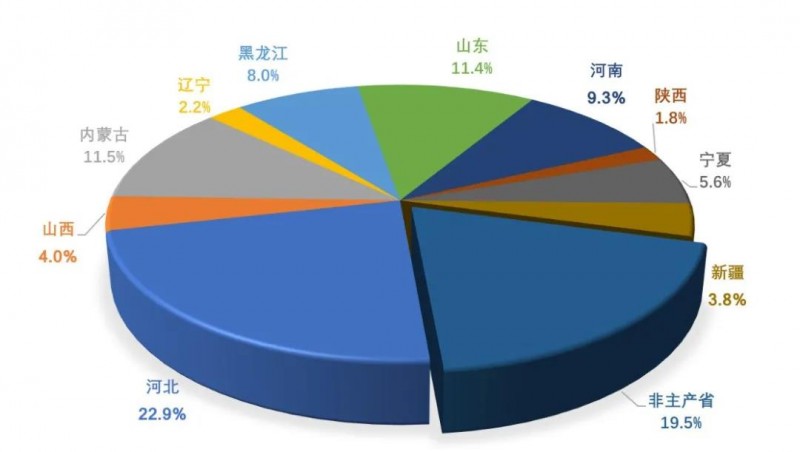 2020年10月奶牛生产性能测定月报