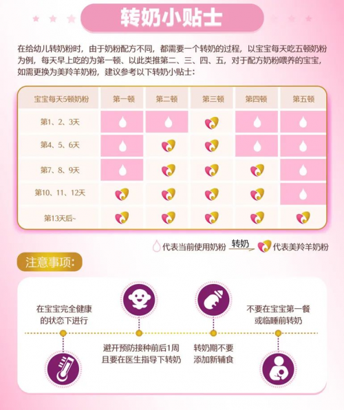 红星美羚乳业：宝宝应该如何转奶？遵循这几点就对了！