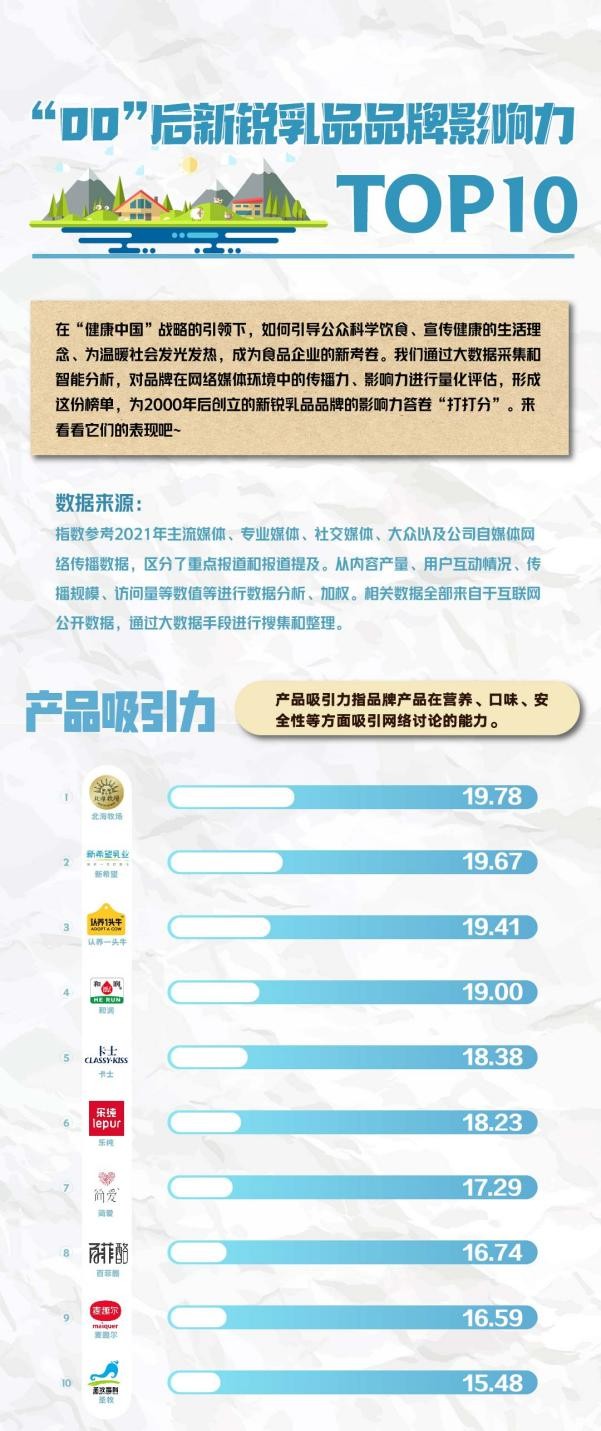 酸奶撞气泡,新希望乳业开创新品类