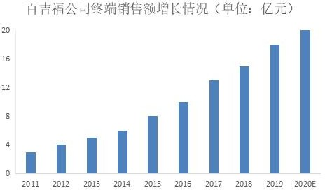 2020年中国奶酪行业市场现状及发展前景预测报告