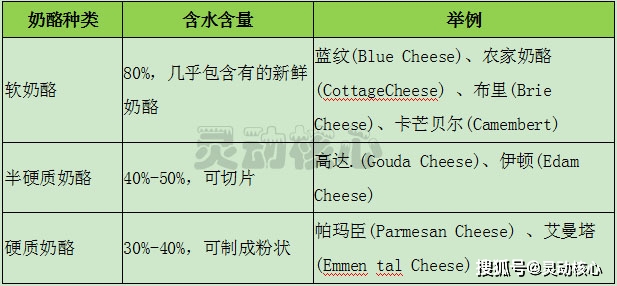中国奶酪酸奶冰淇淋市场供需现状及前景分析